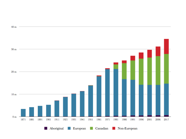 Chart 1 - Canadian Diversity without title.001
