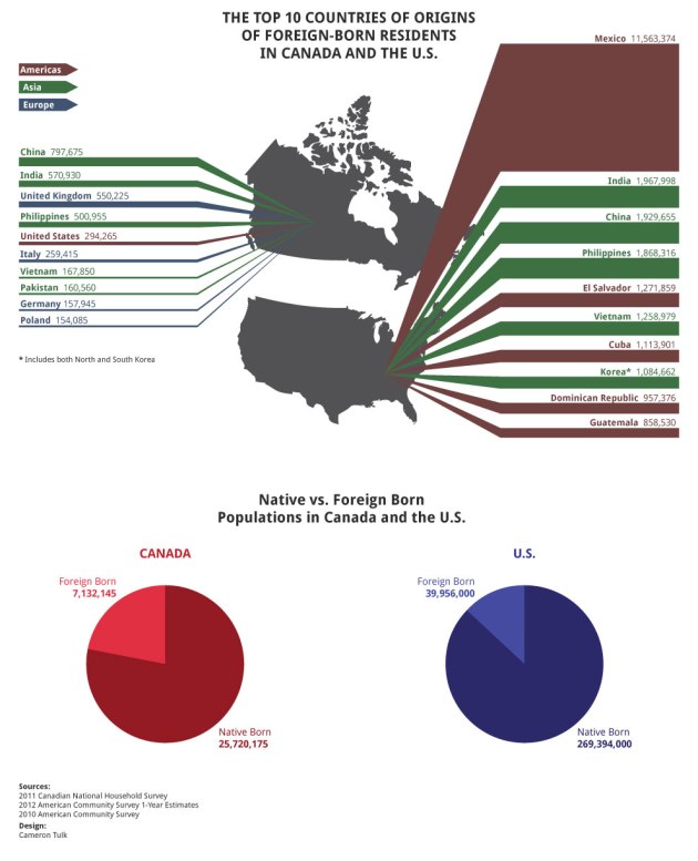 Immigration-Numbers-igversion
