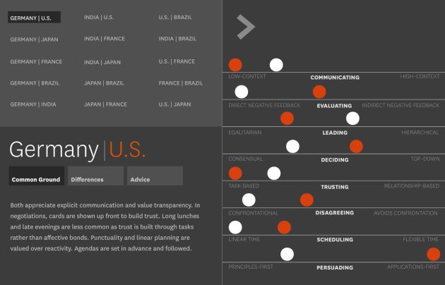 Comparing_Management_Cultures_-_Harvard_Business_Review