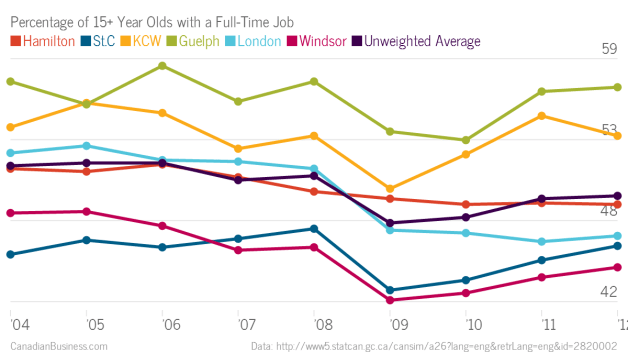 Full-Time-Employment