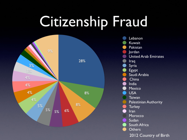 Citizenship Fraud.037
