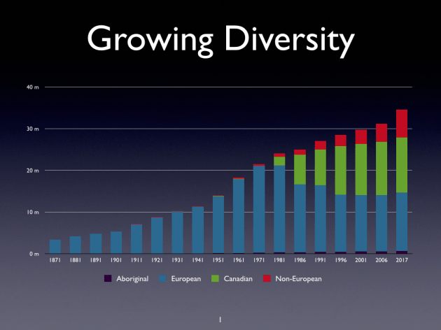 Growing Diversity (National).001
