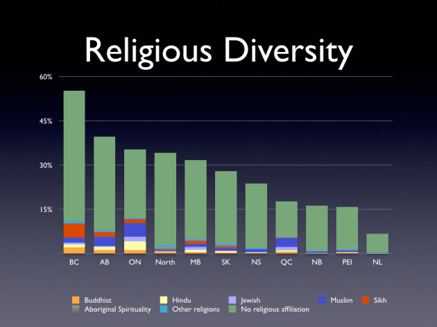 Religious Diversity by Provinces.001