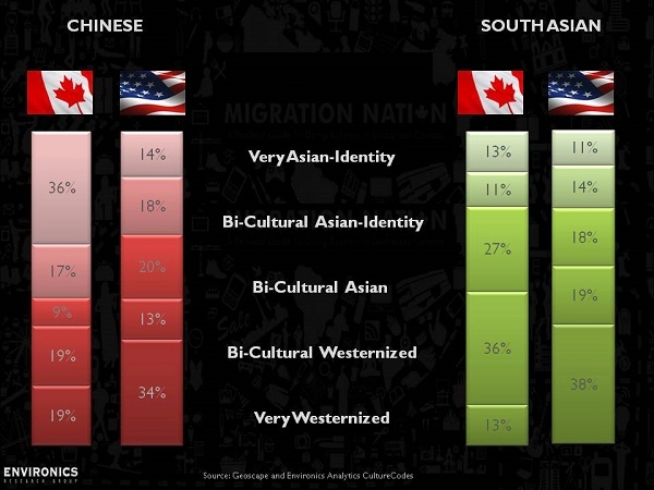 Environics Canada US