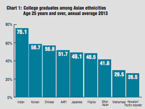 Asian Americans