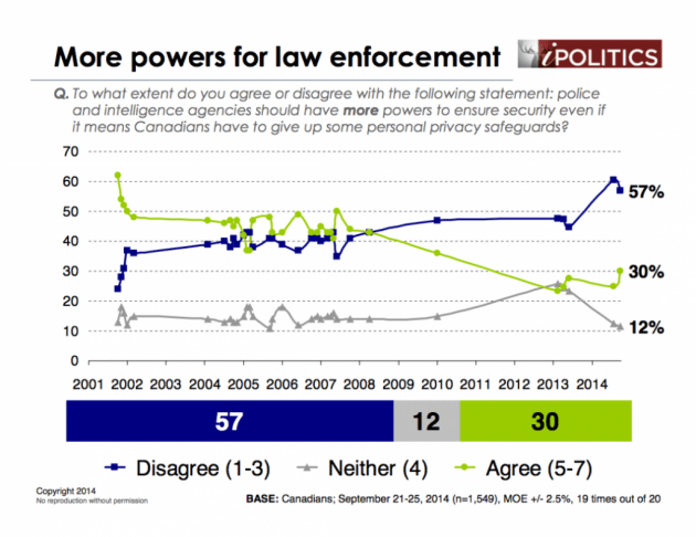 Ekos - Law Enforcement and Terrorism