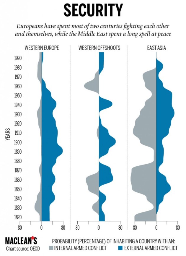 OECD-11-745x1024 - Conflicts