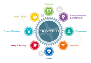 The_2014_Legatum_Prosperity_Index_-_Home