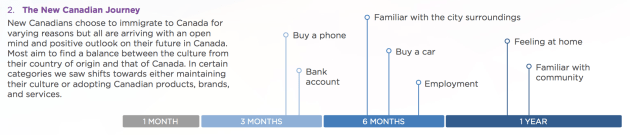 Yahoo_Immigrant_Journey
