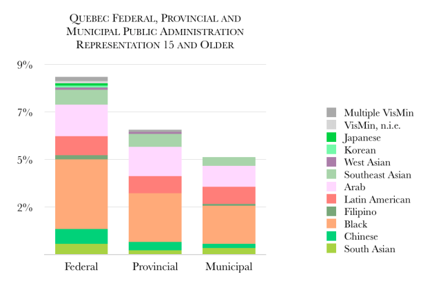 Quebec Government EE