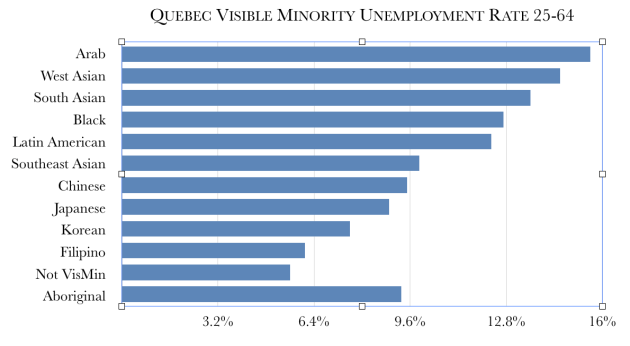 Quebec_Unemployment_Rate