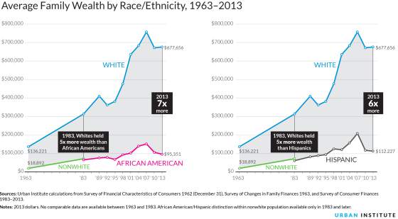 wealthbyrace-avg1