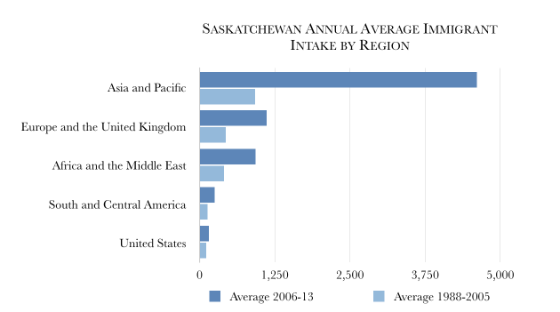 Saskatchewan_Immigration