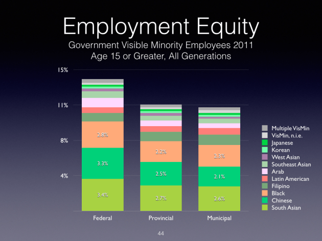 Multiculturalism in Canada-Evidence and Anecdote Deck - April 2015.044