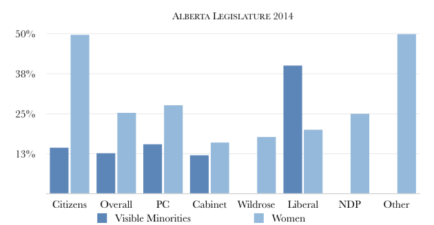 Alberta_Legislature_2014