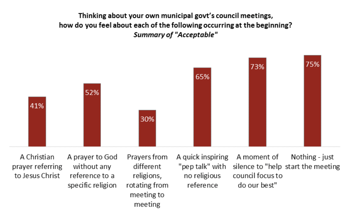 Prayer_in_Canadian_Public_Life__a_Nation_Divided_-_Angus_Reid_Institute