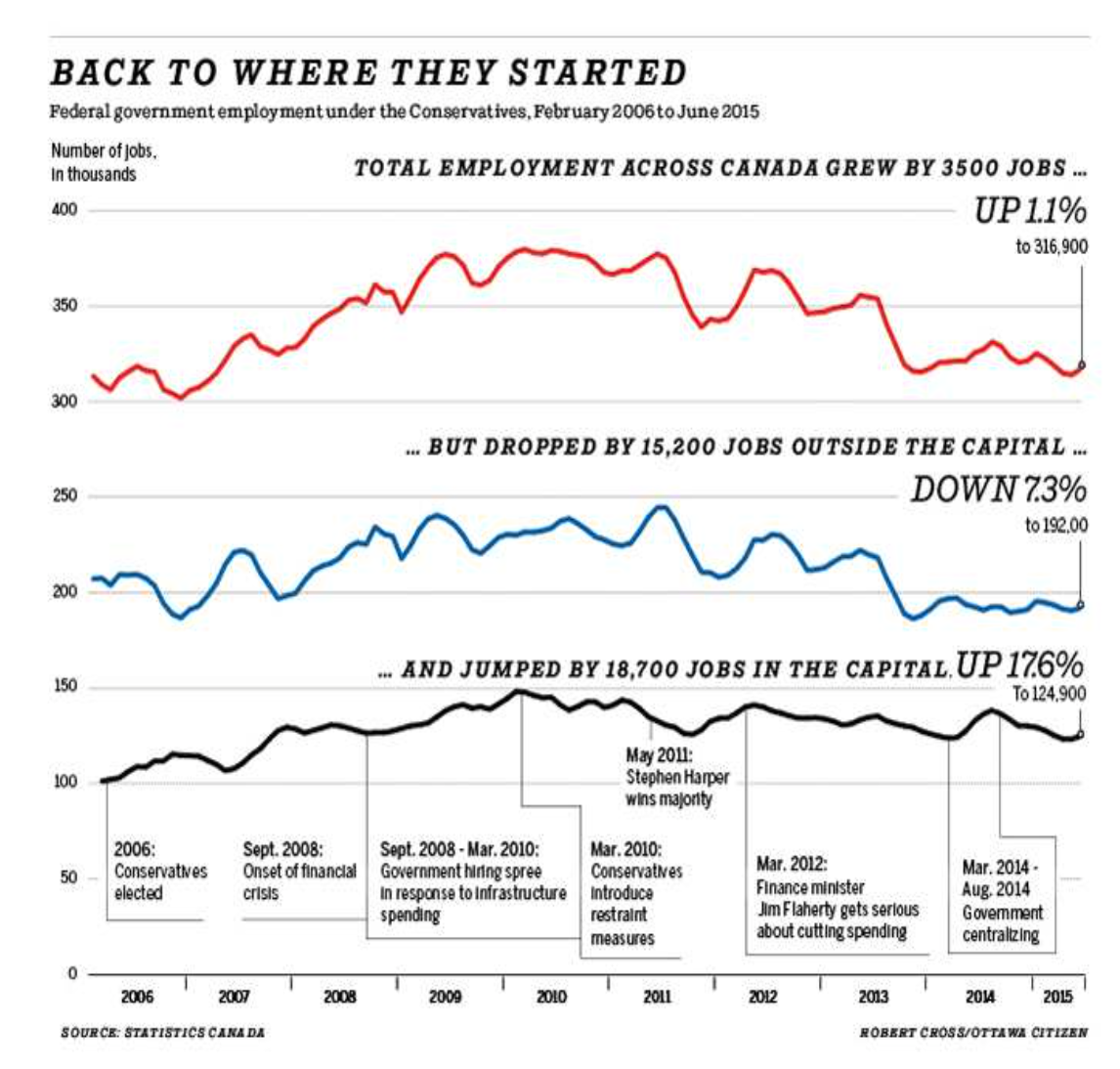 Back_to_the_beginning__the_Conservatives_burst_a_hiring_bubble_of_their_own_making___Ottawa_Citizen