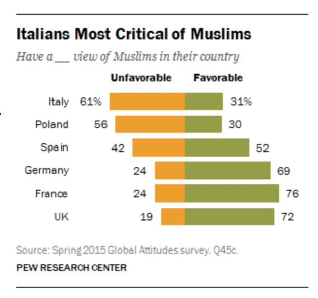 European Perceptions of Muslims