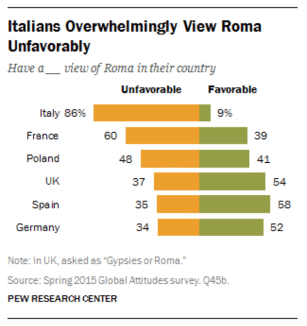 European Perceptions of Roma