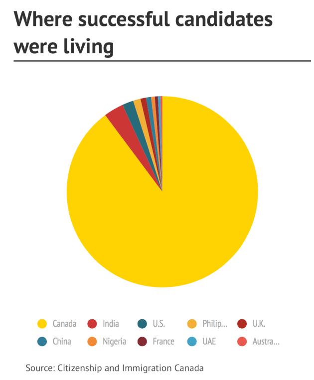 Only_1_in_10_candidates_invited_to_immigrate_under_Ottawa’s_new_Express_Entry_system___Toronto_Star