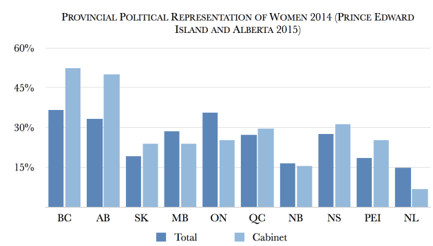 Provincial_Under-Representation_of_Women
