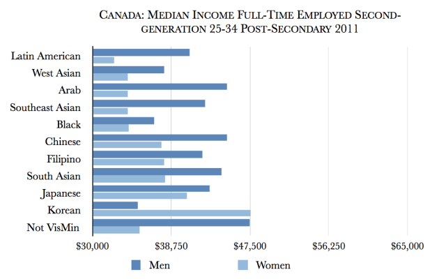 2G_Non-Univ_Educated_25-34