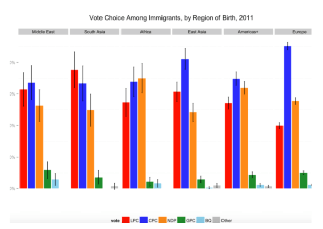 Ethnic_Voting_Cochrane_Slide