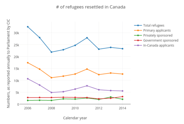 Making_sense_of_Canada_s_refugee_and_immigration_numbers