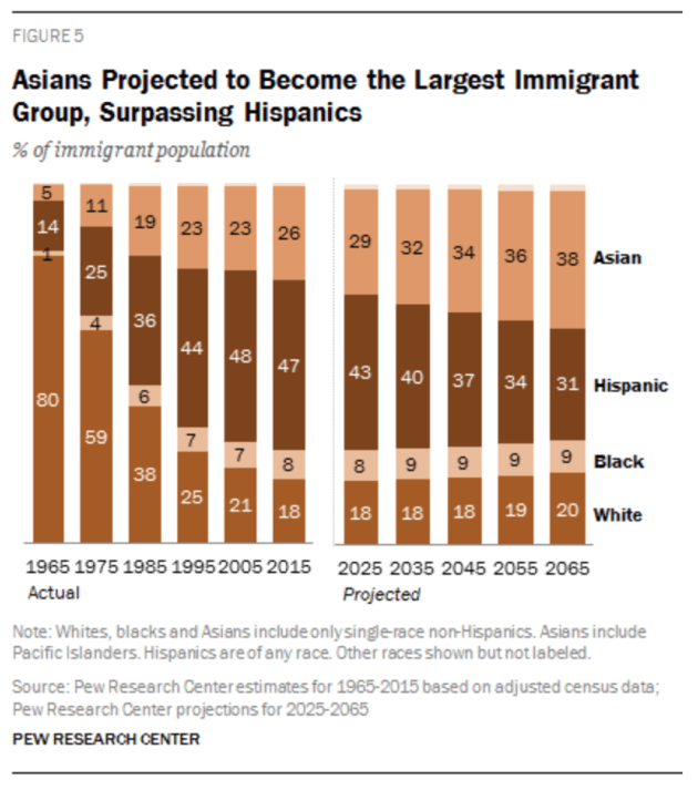 Pew_Immigration_Projections