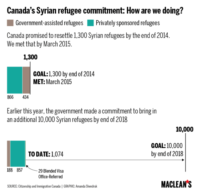 Syrian_Refugees_Macleans