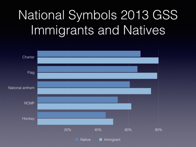 SC - GSS Immigrant Native Comparisons.001
