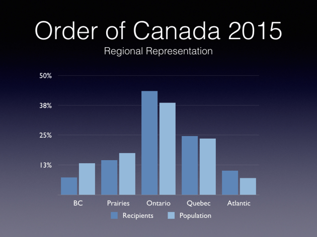 Order of Canada 2015.001