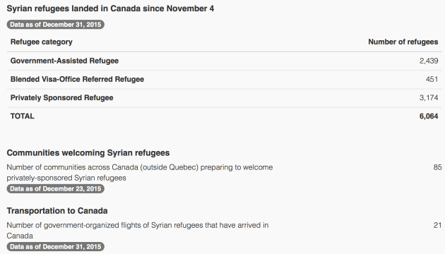 _WelcomeRefugees__Key_figures_1