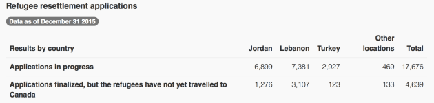 _WelcomeRefugees__Key_figures_2