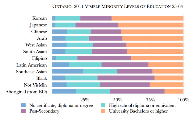 Ontario University Graduation