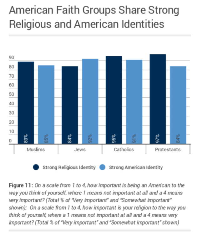 American_Faith_Groups