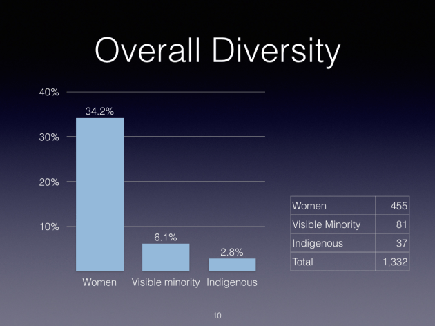 GiC Baseline 2016.010