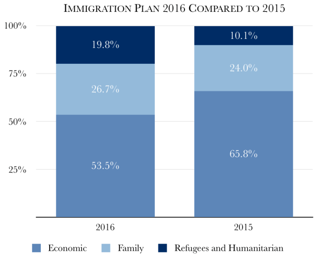 Immigration_Plan_2016
