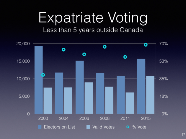Canadian Expatriates Data Gaps.017.png