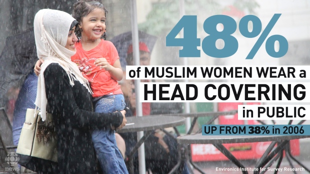 Muslim survey graphic 4