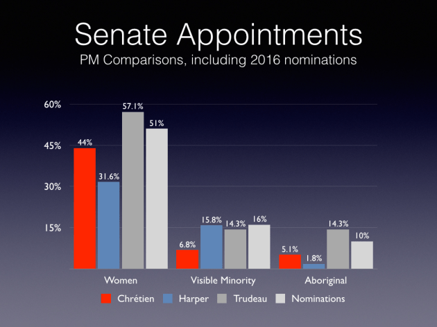 Senate Appointments - with nominations.001