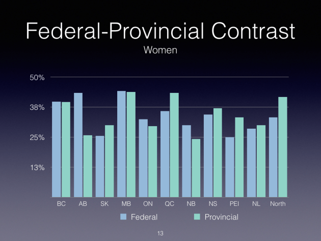 Judicial Diversity 2016 - DRAFT.013