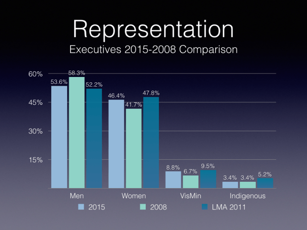 TBS EE 2015 Analysis.007