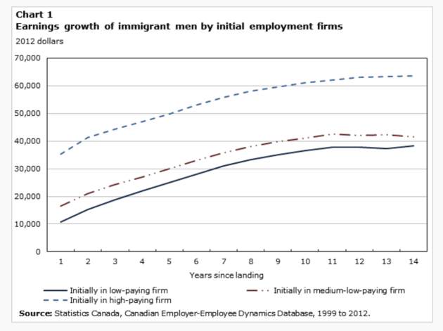 Immigrants’_Initial_Firm_Allocation_and_Earnings_Growth