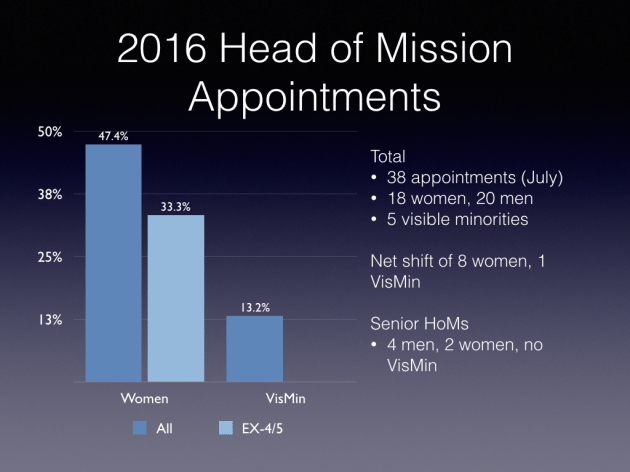 HoM 2016 appointments.001