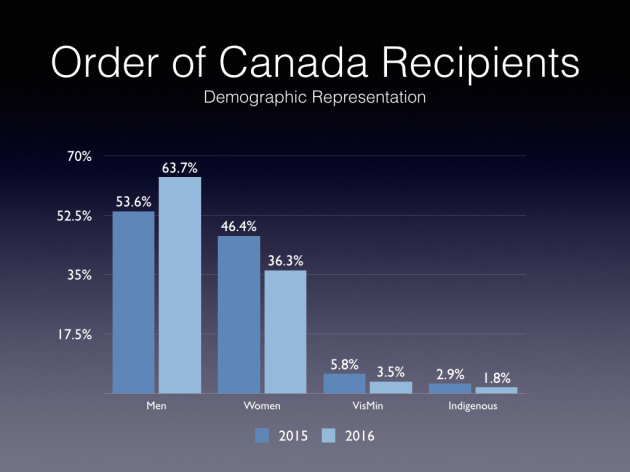 Order of Canada Recipients.002
