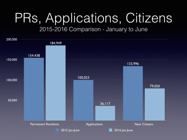 citizenship-data-slides-2015-008