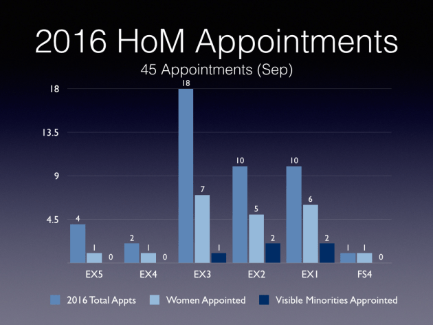 election-2015-and-beyond-implementation-diversity-and-inclusion-040