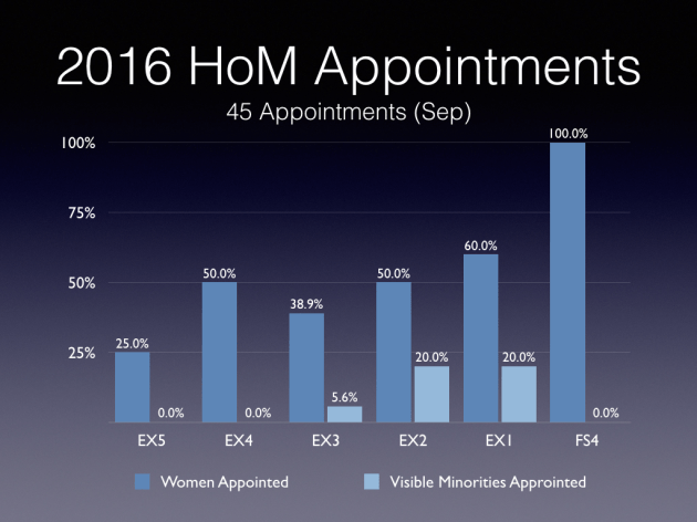 election-2015-and-beyond-implementation-diversity-and-inclusion-041