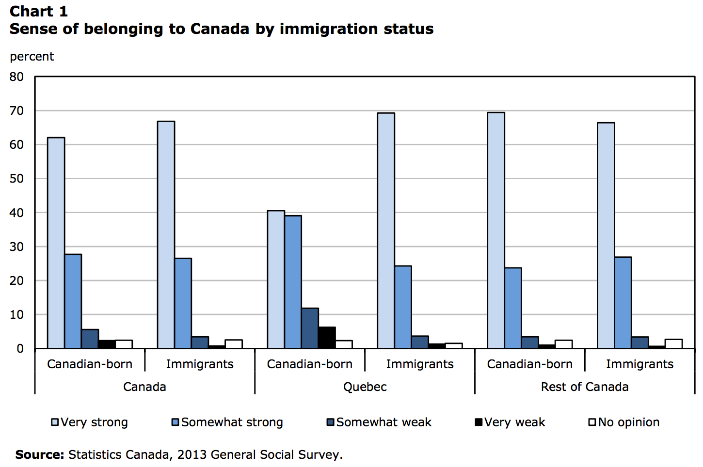 statscan-gss-belonging